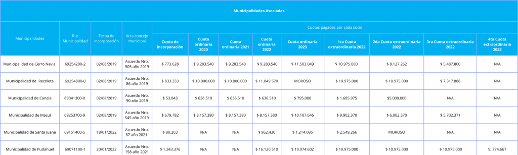 tabla-socios